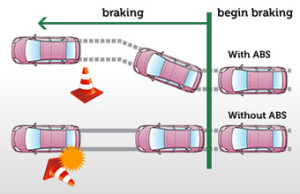Toyota Hilux Revo has Anti-lock braking system